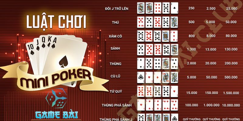 Các quy tắc cơ bản khi chơi mini poker b52 club